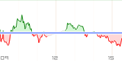 日経平均チャート