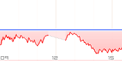 日経平均株価チャート
