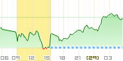 日経先物大取チャート